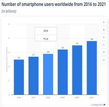 Number Of Smartphone Users.jpg